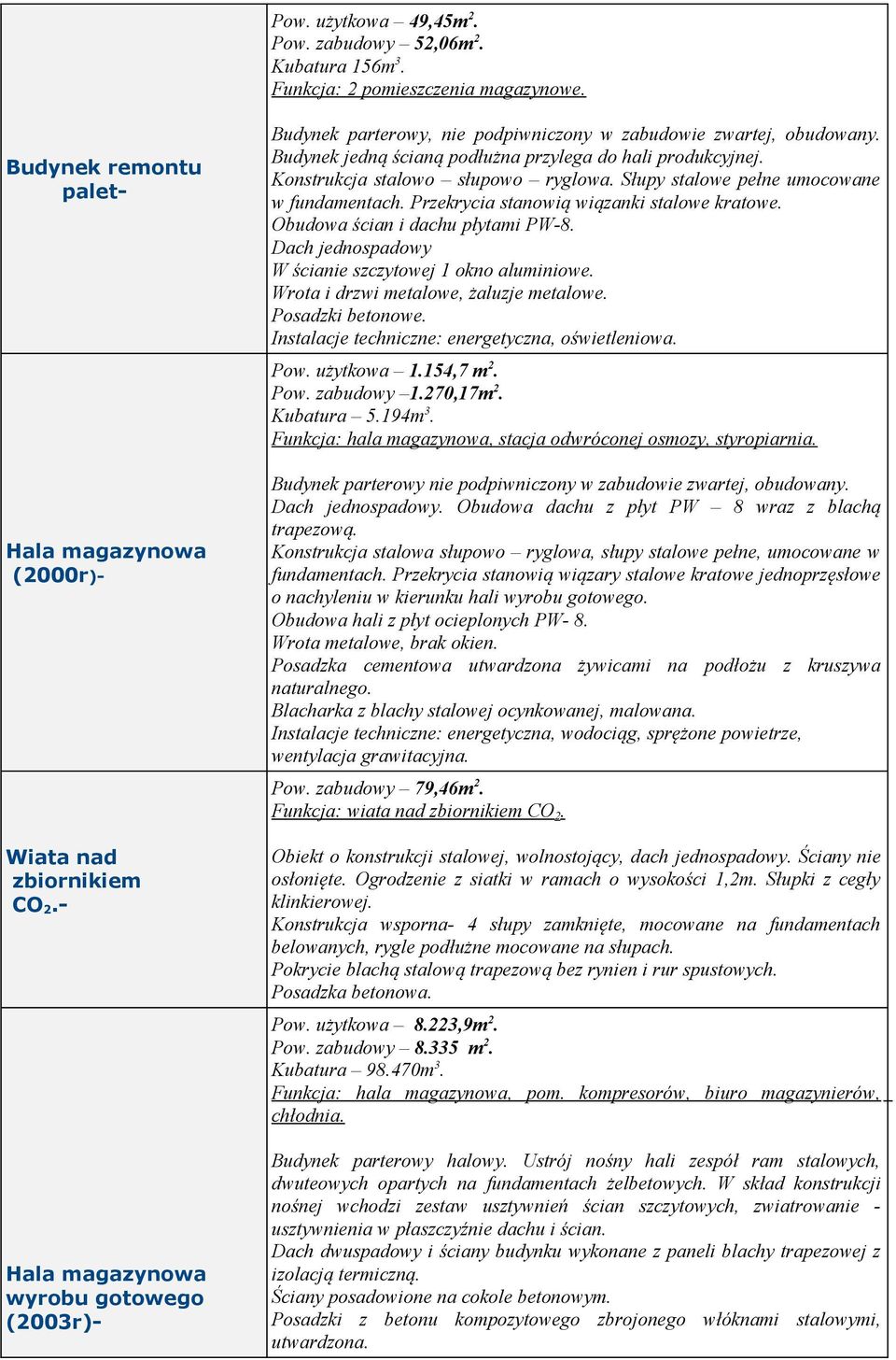 Konstrukcja stalowo słupowo ryglowa. Słupy stalowe pełne umocowane w fundamentach. Przekrycia stanowią wiązanki stalowe kratowe. Obudowa ścian i dachu płytami PW-8.