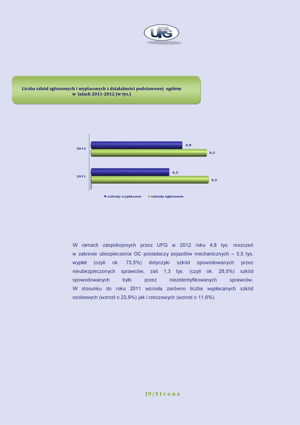 roszczeń w zakresie ubezpieczenia OC posiadaczy pojazdów mechanicznych 3,5 tys. wypłat (czyli ok.