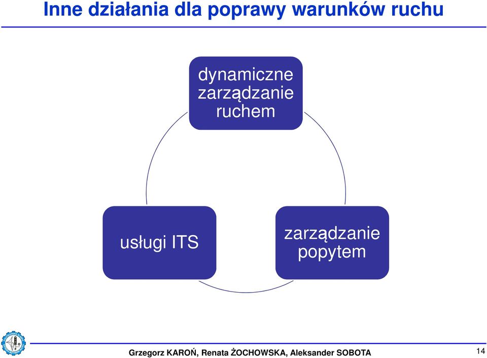 usługi ITS zarządzanie popytem Grzegorz