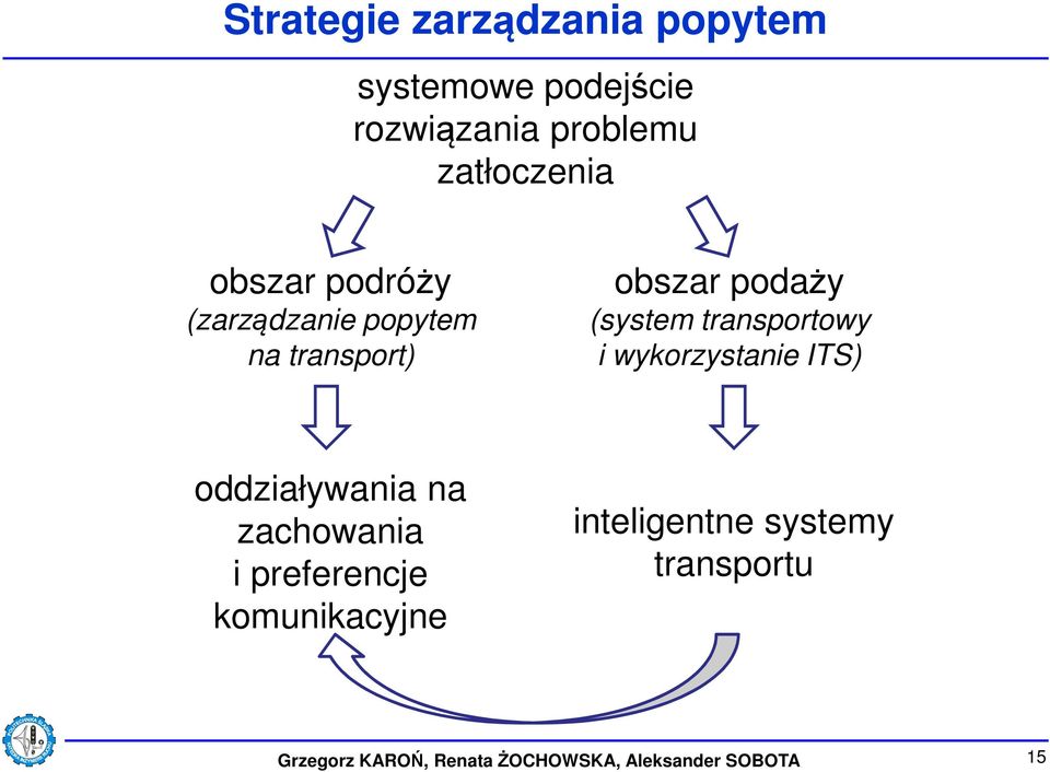 transportowy i wykorzystanie ITS) oddziaływania na zachowania i preferencje