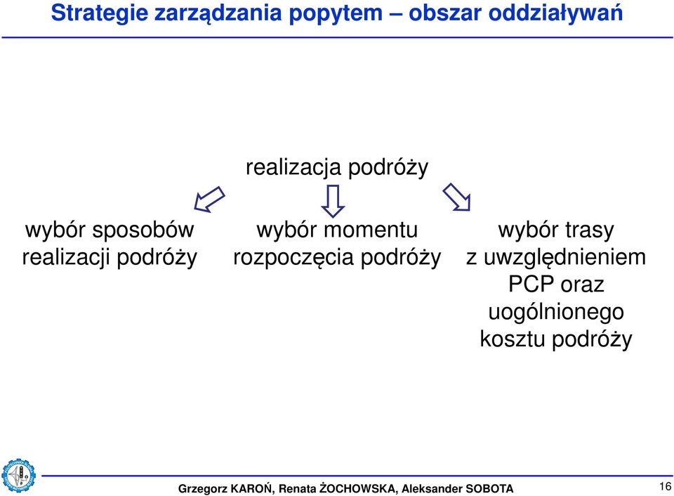 podróży rozpoczęcia podróży z uwzględnieniem PCP oraz