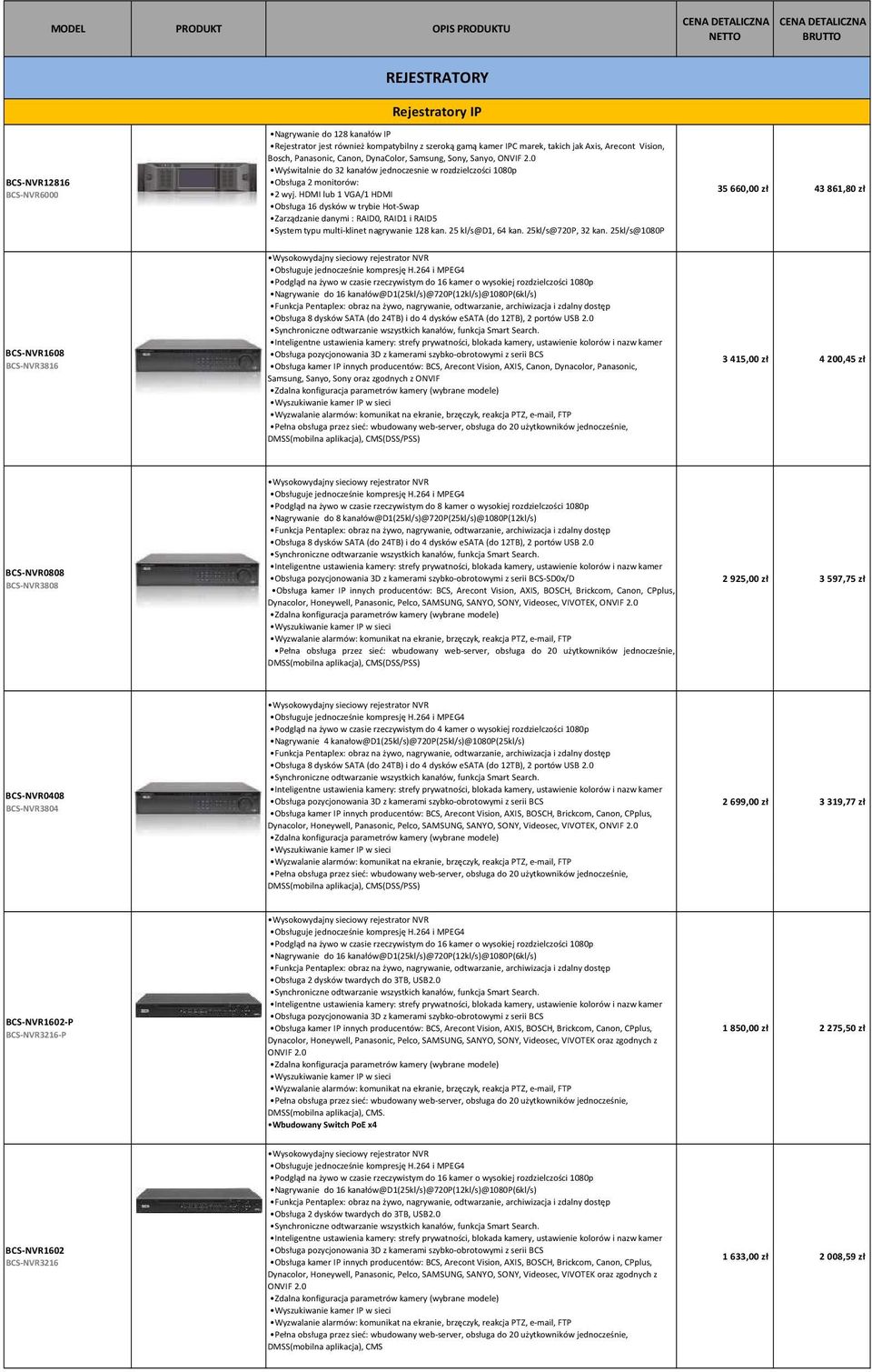 0 Wyświtalnie do 32 kanałów jednoczesnie w rozdzielczości 1080p Obsługa 2 monitorów: 2 wyj.