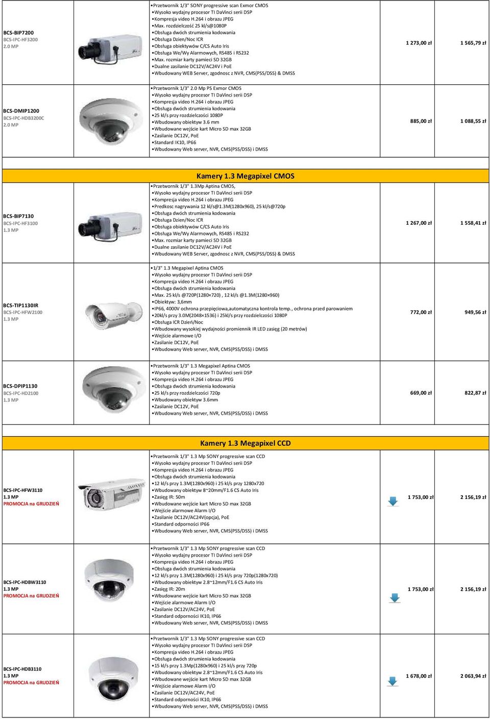 0 Mp PS Exmor CMOS 25 kl/s przy rozdzielczości 1080P Wbudowany obiektyw 3.