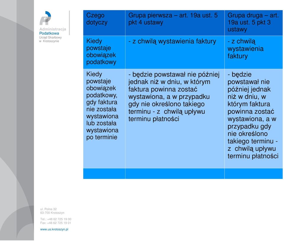 5 pkt 3 ustawy - z chwilą wystawienia faktury - z chwilą wystawienia faktury Kiedy powstaje obowiązek podatkowy, gdy faktura nie została wystawiona lub została