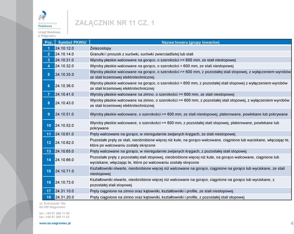 0 Wyroby płaskie walcowane na gorąco, o szerokości >= 600 mm, z pozostałej stali stopowej, z wyłączeniem wyrobów ze stali krzemowej elektrotechnicznej Wyroby płaskie walcowane na gorąco, o szerokości