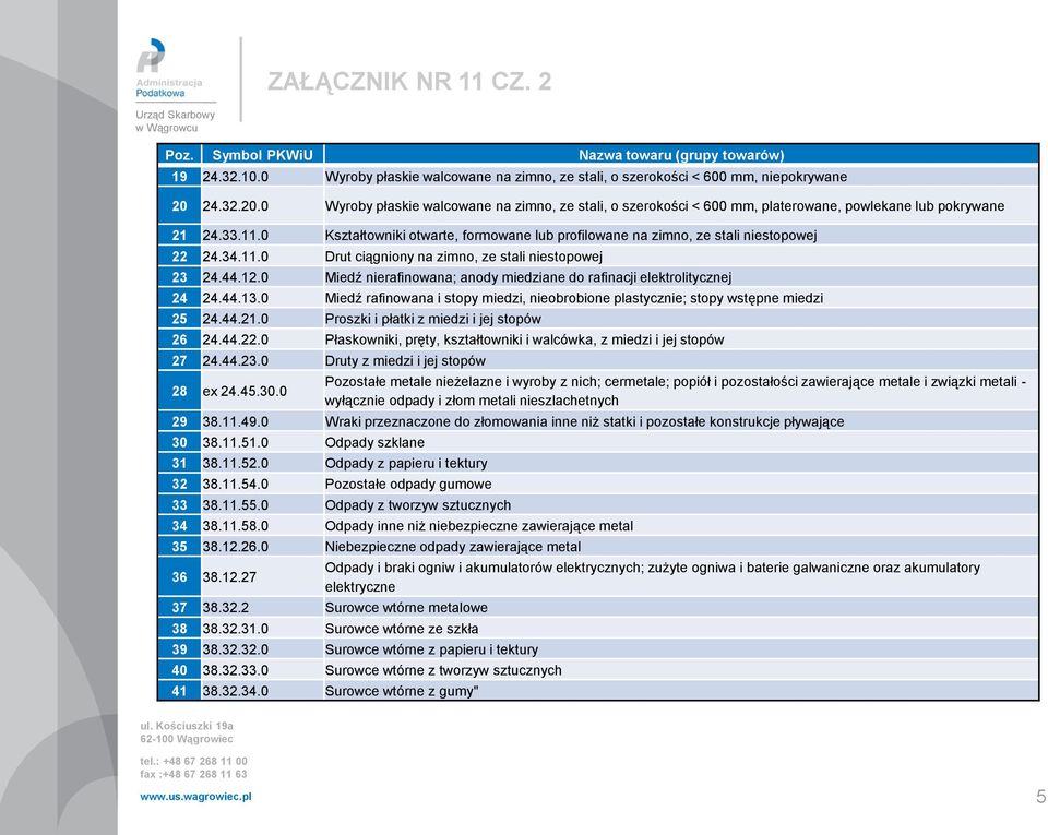 0 Kształtowniki otwarte, formowane lub profilowane na zimno, ze stali niestopowej 22 24.34.11.0 Drut ciągniony na zimno, ze stali niestopowej 23 24.44.12.