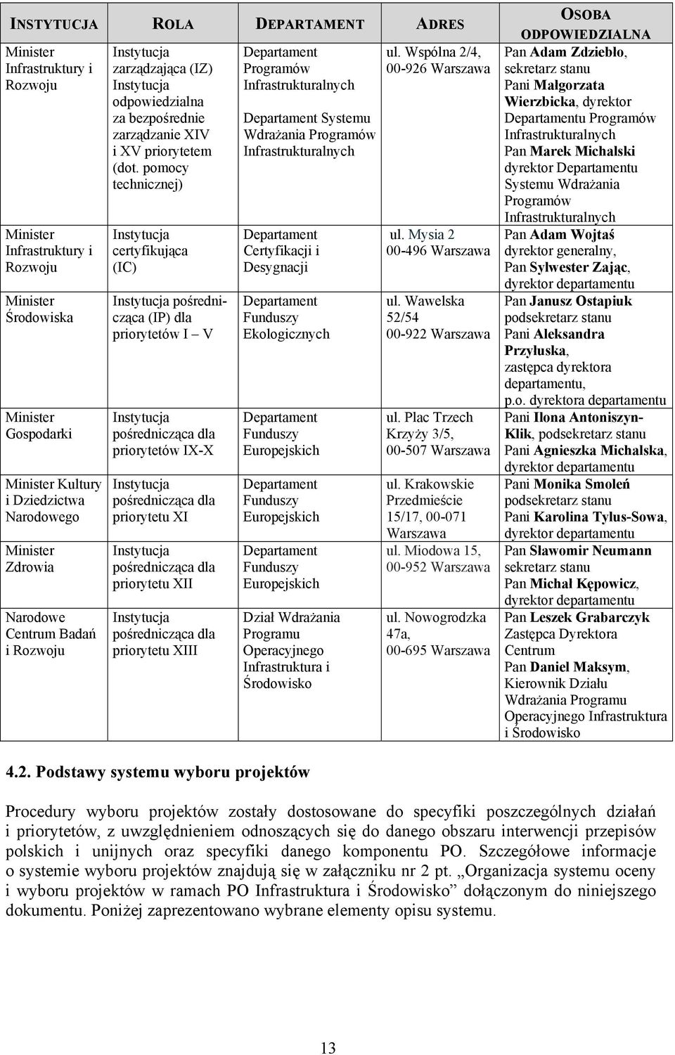 pomocy technicznej) Instytucja certyfikująca (IC) Instytucja pośrednicząca (IP) dla priorytetów I V Instytucja pośrednicząca dla priorytetów IX-X Instytucja pośrednicząca dla priorytetu XI Instytucja