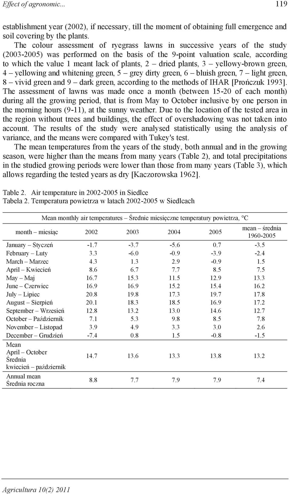 dried plants, 3 yellowy-brown green, 4 yellowing and whitening green, 5 grey dirty green, 6 bluish green, 7 light green, 8 vivid green and 9 dark green, according to the methods of IHAR [Prończuk