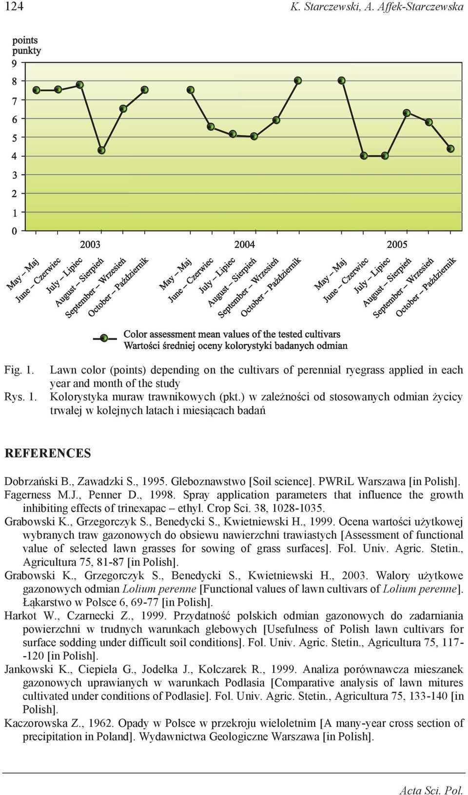 Fagerness M.J., Penner D., 1998. Spray application parameters that influence the growth inhibiting effects of trinexapac ethyl. Crop Sci. 38, 1028-1035. Grabowski K., Grzegorczyk S., Benedycki S.