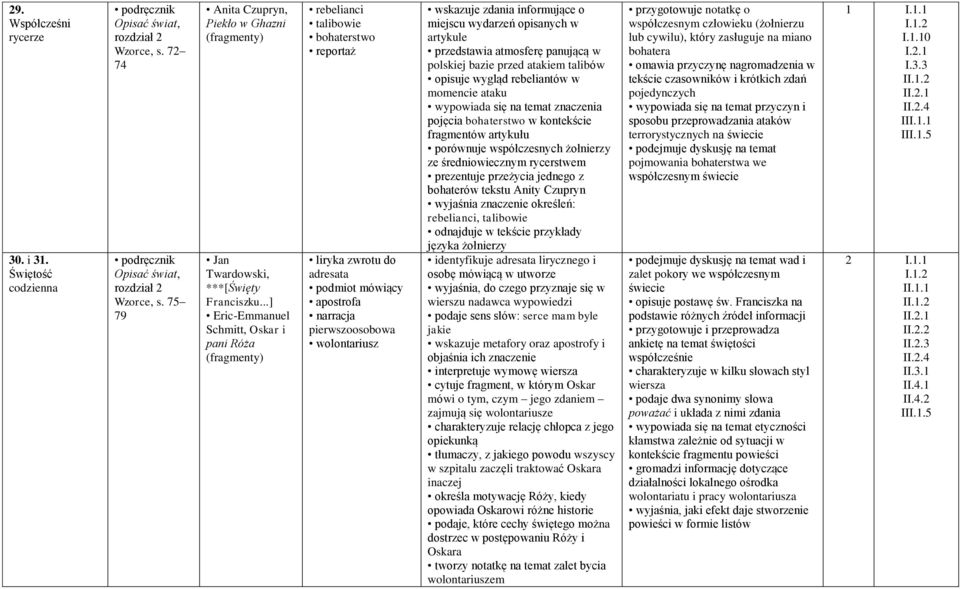 informujące o miejscu wydarzeń opisanych w artykule przedstawia atmosferę panującą w polskiej bazie przed atakiem talibów opisuje wygląd rebeliantów w momencie ataku wypowiada się na temat znaczenia