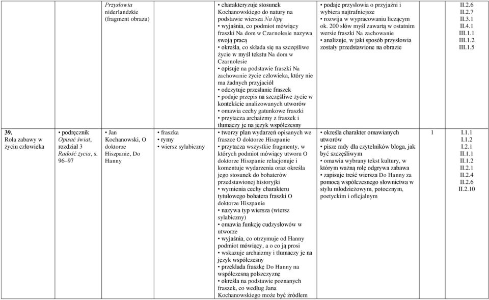Na lipę wyjaśnia, co podmiot mówiący fraszki Na dom w Czarnolesie nazywa swoją pracą określa, co składa się na szczęśliwe życie w myśl tekstu Na dom w Czarnolesie opisuje na podstawie fraszki Na