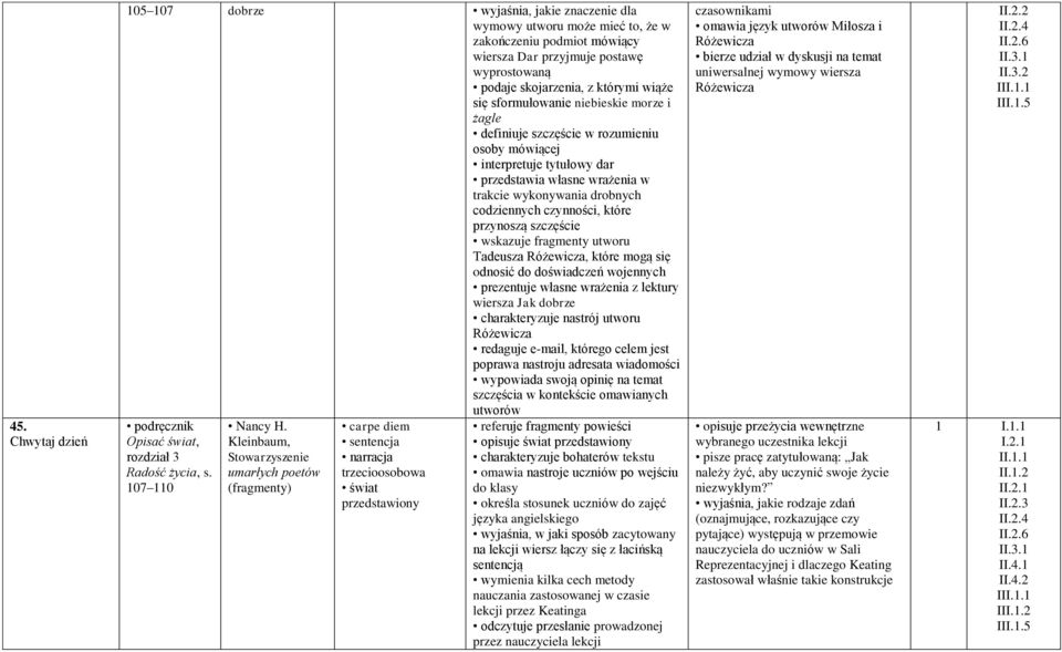 czynności, które przynoszą szczęście wskazuje fragmenty utworu Tadeusza Różewicza, które mogą się odnosić do doświadczeń wojennych prezentuje własne wrażenia z lektury wiersza Jak dobrze