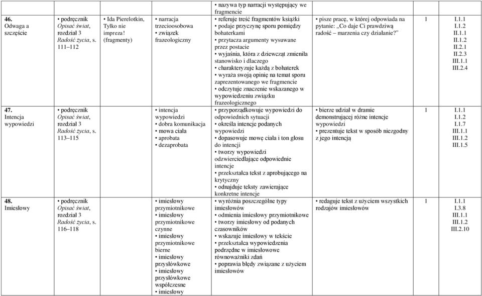narracja trzecioosobowa związek frazeologiczny intencja wypowiedzi dobra komunikacja mowa ciała aprobata dezaprobata imiesłowy przymiotnikowe imiesłowy przymiotnikowe czynne imiesłowy przymiotnikowe