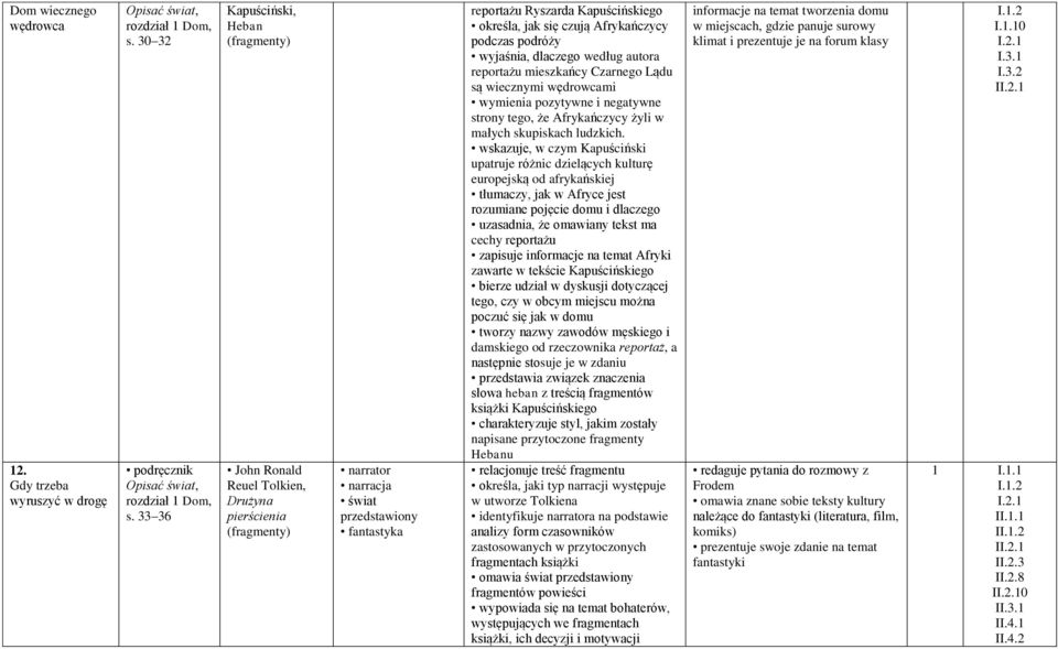 podróży wyjaśnia, dlaczego według autora reportażu mieszkańcy Czarnego Lądu są wiecznymi wędrowcami wymienia pozytywne i negatywne strony tego, że Afrykańczycy żyli w małych skupiskach ludzkich.