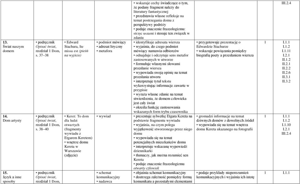 mówiący adresat liryczny metafora wywiad schemat komunikacyjny nadawca wskazuje cechy świadczące o tym, że podany fragment należy do literatury fantastycznej przedstawia własne refleksje na temat