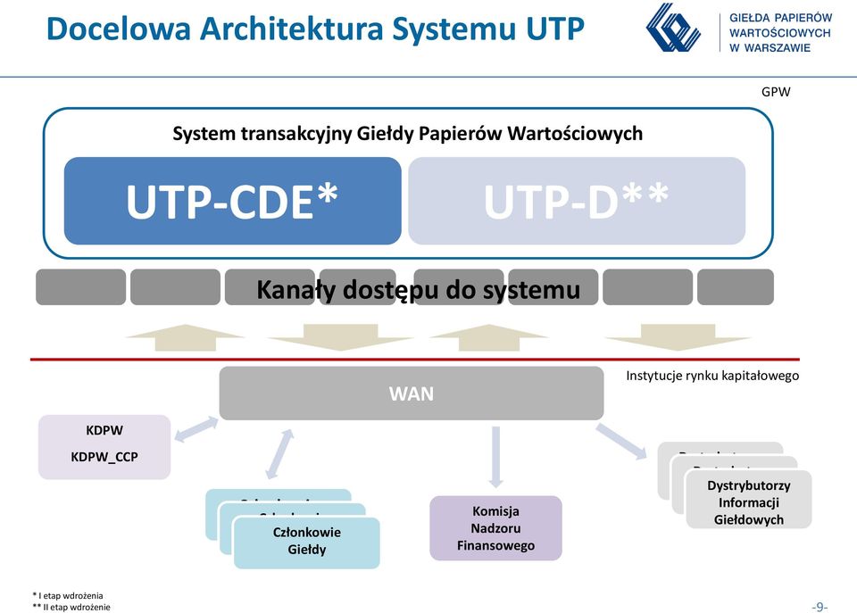 KDPW_CCP Komisja Nadzoru Finansowego Dystrybutorzy Informacji Dystrybutorzy Giełdowych