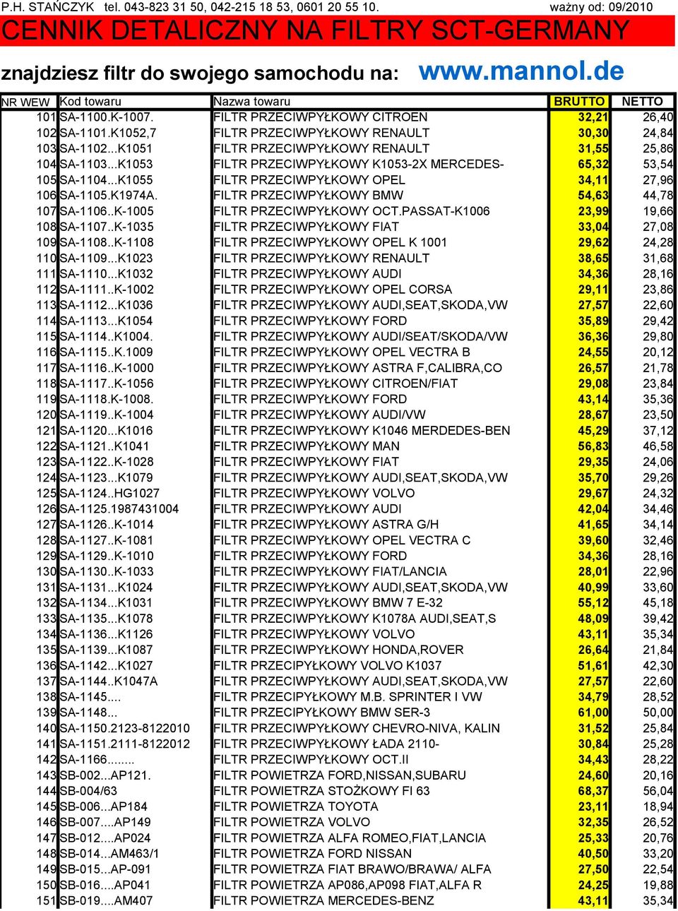 ..K1051 FILTR PRZECIWPYŁKOWY RENAULT 31,55 25,86 104 SA-1103...K1053 FILTR PRZECIWPYŁKOWY K1053-2X MERCEDES- 65,32 53,54 105 SA-1104...K1055 FILTR PRZECIWPYŁKOWY OPEL 34,11 27,96 106 SA-1105.K1974A.