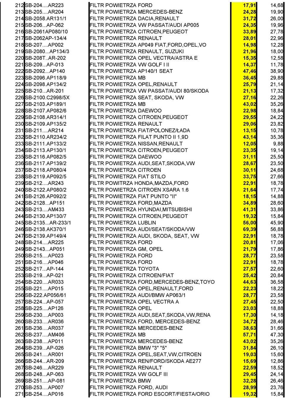 ..AP002 FILTR POWIETRZA AP049 FIAT,FORD,OPEL,VO 14,98 12,28 219 SB-2080...AP134/3 FILTR POWIETRZA RENAULT, SUZUKI 21,96 18,00 220 SB-208T.