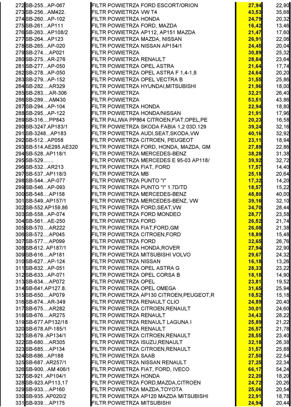 ..AP-020 FILTR POWIETRZA NISSAN AP154/1 24,45 20,04 279 SB-274...AP021 FILTR POWIETRZA 30,89 25,32 280 SB-275...AR-276 FILTR POWIETRZA RENAULT 28,84 23,64 281 SB-277.