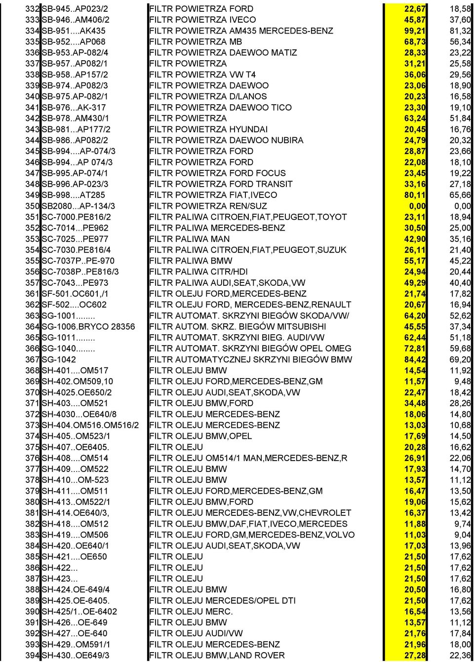 .AP157/2 FILTR POWIETRZA VW T4 36,06 29,56 339 SB-974..AP082/3 FILTR POWIETRZA DAEWOO 23,06 18,90 340 SB-975.AP-082/1 FILTR POWIETRZA D/LANOS 20,23 16,58 341 SB-976.