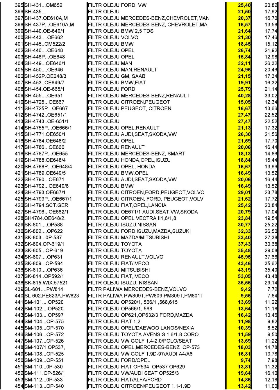 .OM522/2 FILTR OLEJU BMW 18,45 15,12 402 SH-446...OE648 FILTR OLEJU OPEL 26,74 21,92 403 SH-446P...OE648 FILTR OLEJU OPEL 15,84 12,98 404 SH-449...OE646/1 FILTR OLEJU MAN 32,11 26,32 405 SH-450.