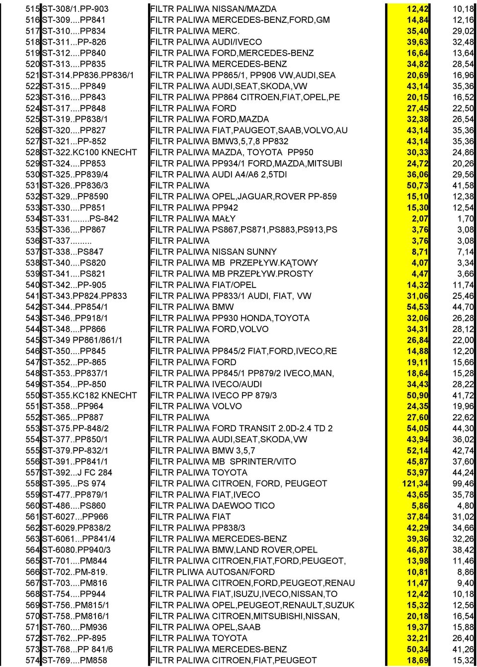 PP836/1 FILTR PALIWA PP865/1, PP906 VW,AUDI,SEA 20,69 16,96 522 ST-315...PP849 FILTR PALIWA AUDI,SEAT,SKODA,VW 43,14 35,36 523 ST-316.