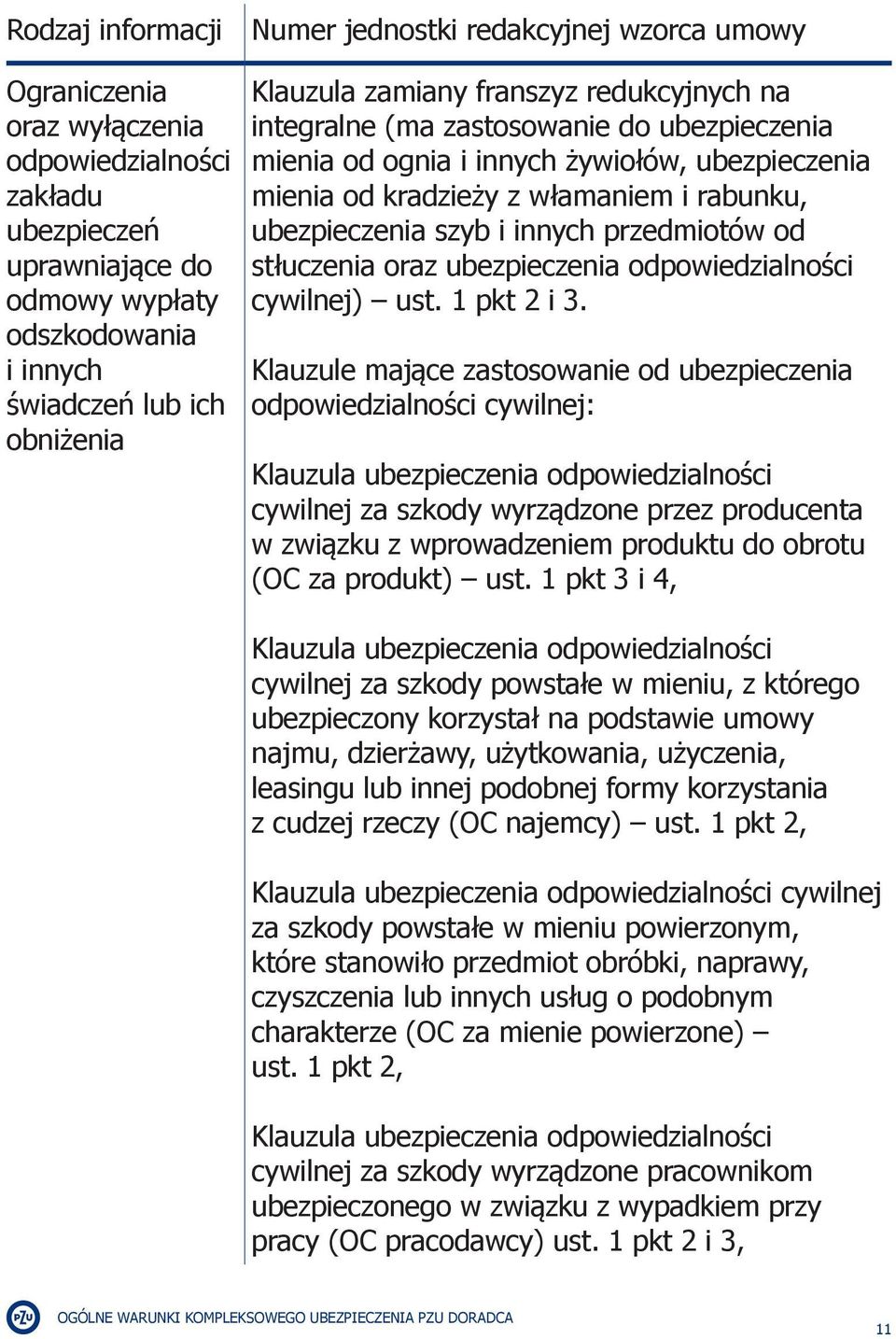 ubezpieczenia szyb i innych przedmiotów od stłuczenia oraz ubezpieczenia odpowiedzialności cywilnej) ust. 1 pkt 2 i 3.