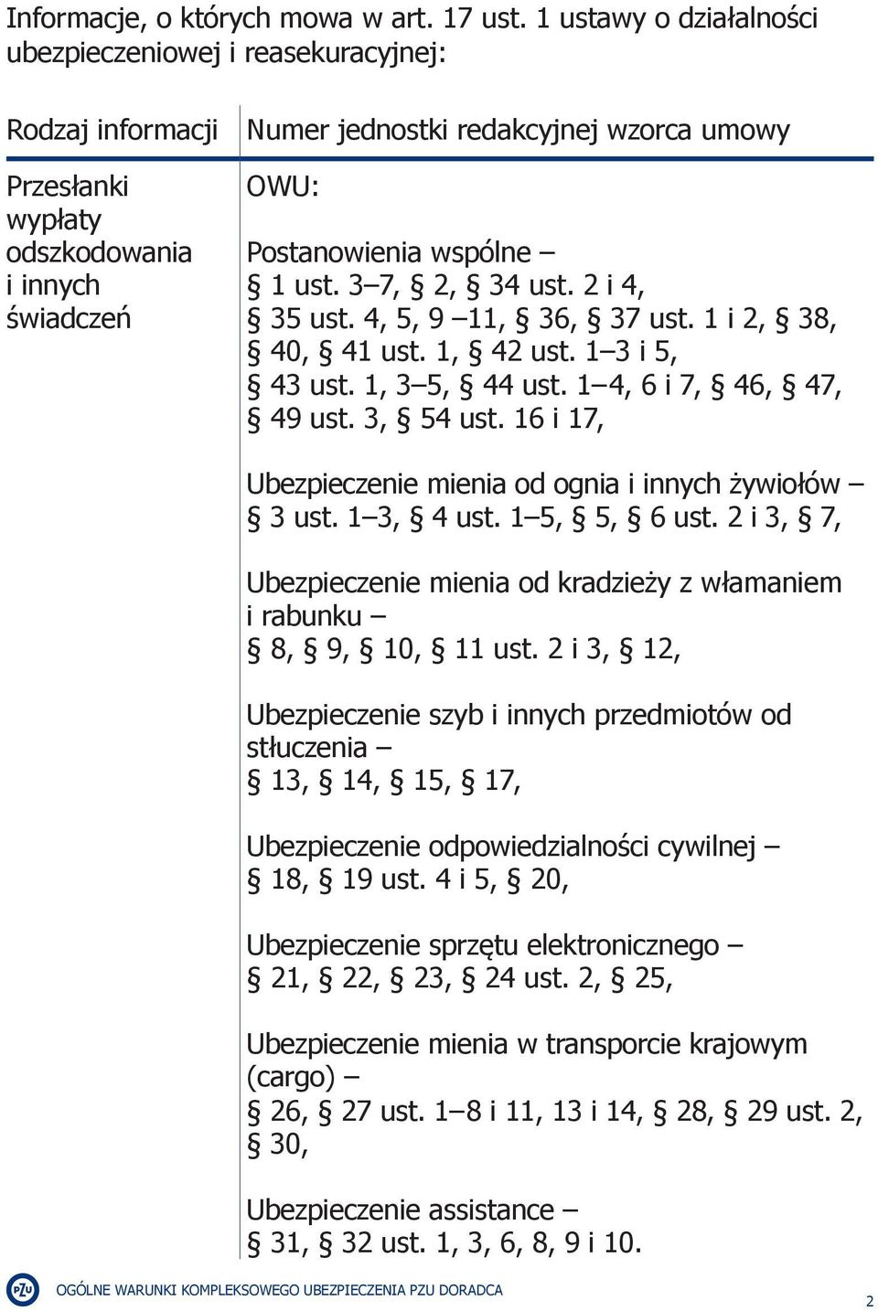 ust. 3 7, 2, 34 ust. 2 i 4, 35 ust. 4, 5, 9 11, 36, 37 ust. 1 i 2, 38, 40, 41 ust. 1, 42 ust. 1 3 i 5, 43 ust. 1, 3 5, 44 ust. 1 4, 6 i 7, 46, 47, 49 ust. 3, 54 ust.
