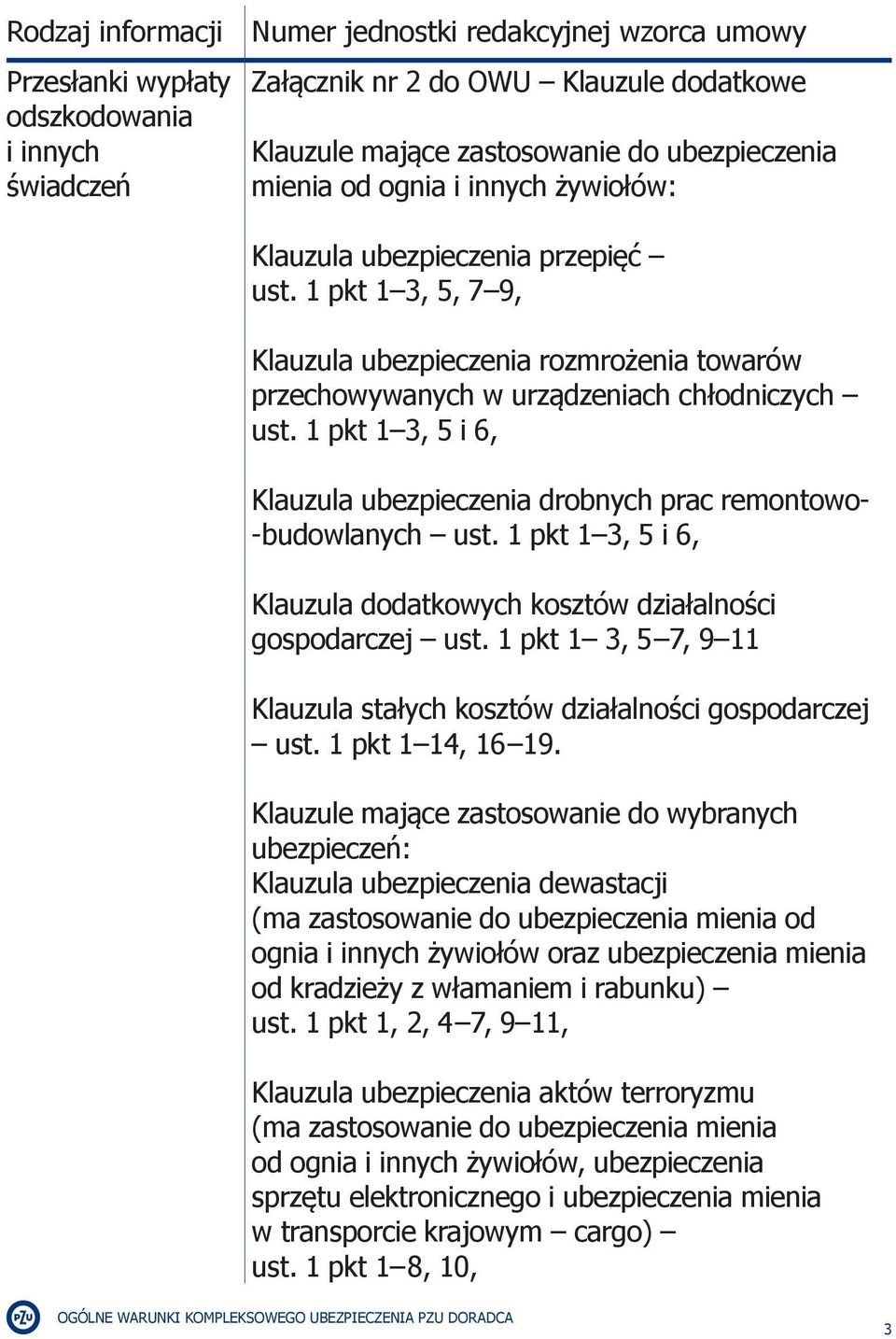 1 pkt 1 3, 5 i 6, Klauzula ubezpieczenia drobnych prac remontowo- -budowlanych ust. 1 pkt 1 3, 5 i 6, Klauzula dodatkowych kosztów działalności gospodarczej ust.