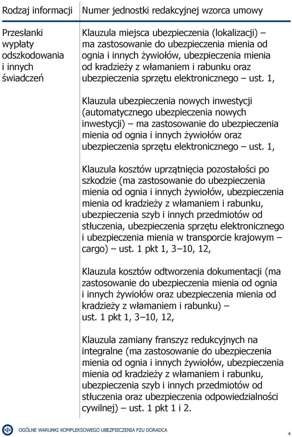 1, Klauzula ubezpieczenia nowych inwestycji (automatycznego ubezpieczenia nowych inwestycji) ma zastosowanie do ubezpieczenia mienia od ognia i innych żywiołów oraz ubezpieczenia sprzętu