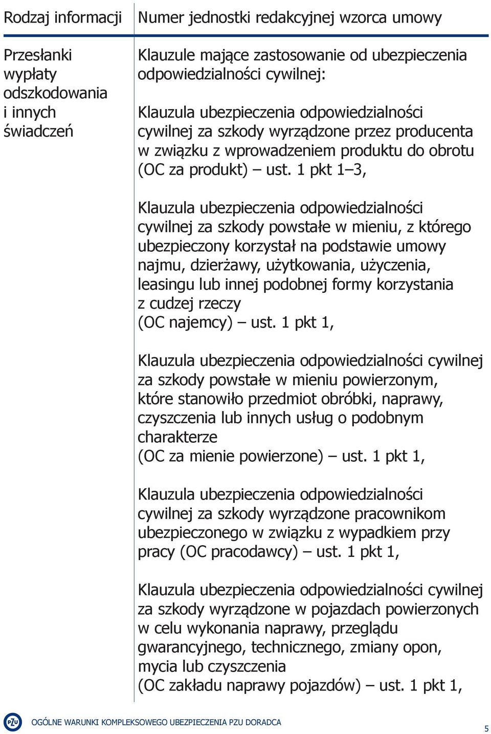 1 pkt 1 3, Klauzula ubezpieczenia odpowiedzialności cywilnej za szkody powstałe w mieniu, z którego ubezpieczony korzystał na podstawie umowy najmu, dzierżawy, użytkowania, użyczenia, leasingu lub