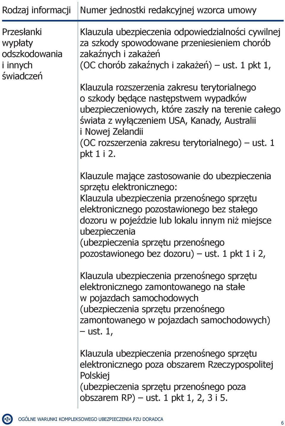 1 pkt 1, Klauzula rozszerzenia zakresu terytorialnego o szkody będące następstwem wypadków ubezpieczeniowych, które zaszły na terenie całego świata z wyłączeniem USA, Kanady, Australii i Nowej