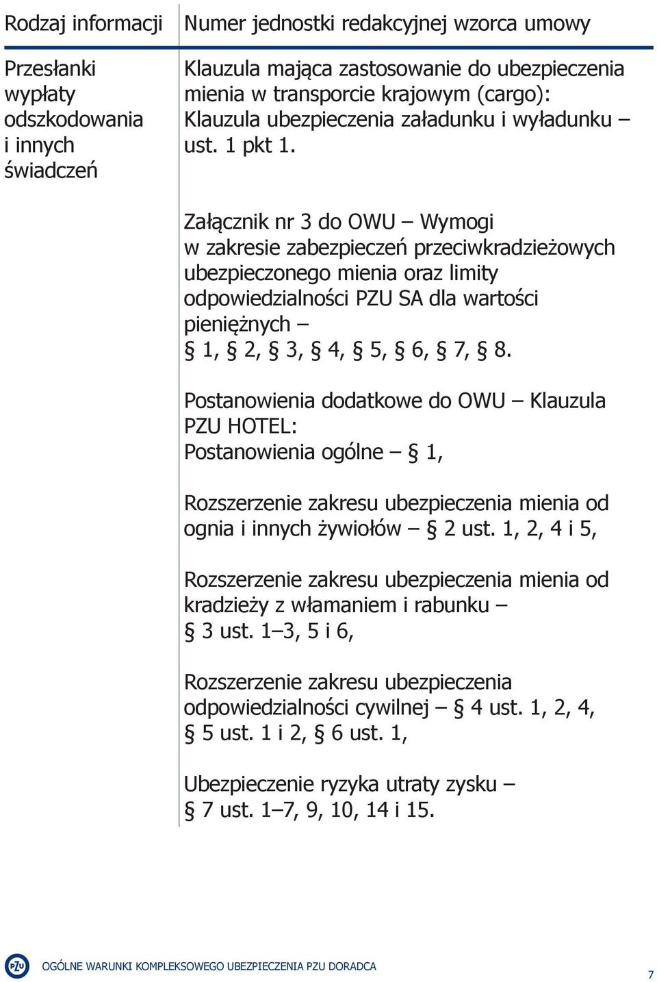 Załącznik nr 3 do OWU Wymogi w zakresie zabezpieczeń przeciwkradzieżowych ubezpieczonego mienia oraz limity odpowiedzialności PZU SA dla wartości pieniężnych 1, 2, 3, 4, 5, 6, 7, 8.