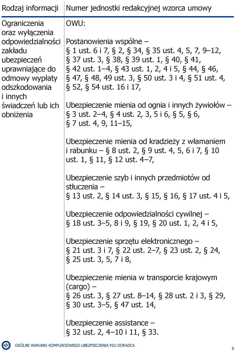 3 i 4, 51 ust. 4, 52, 54 ust. 16 i 17, Ubezpieczenie mienia od ognia i innych żywiołów 3 ust. 2 4, 4 ust. 2, 3, 5 i 6, 5, 6, 7 ust.