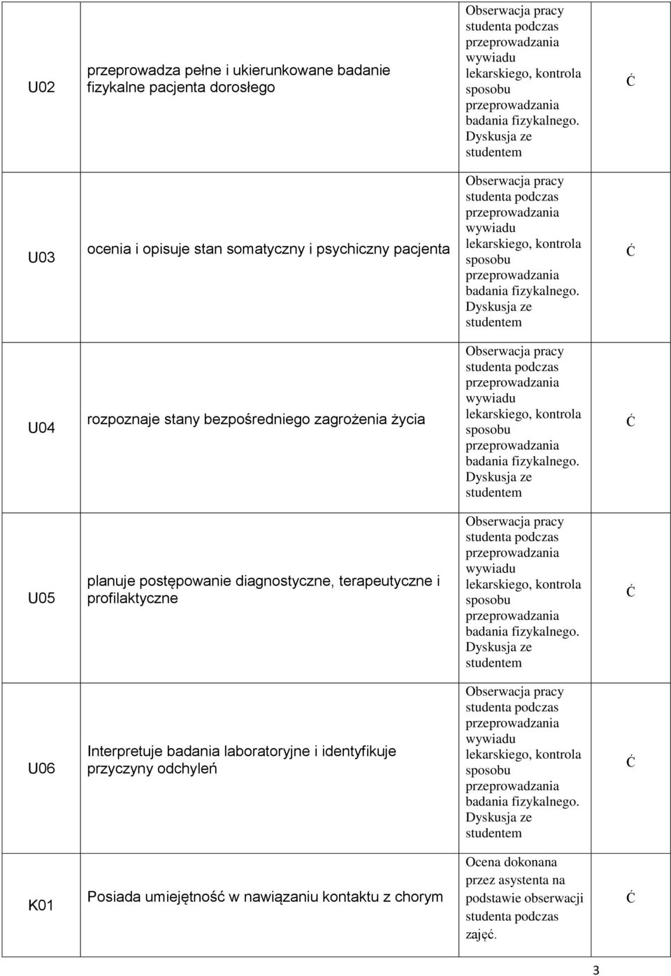 planuje postępowanie diagnostyczne, terapeutyczne i profilaktyczne U06 Interpretuje badania