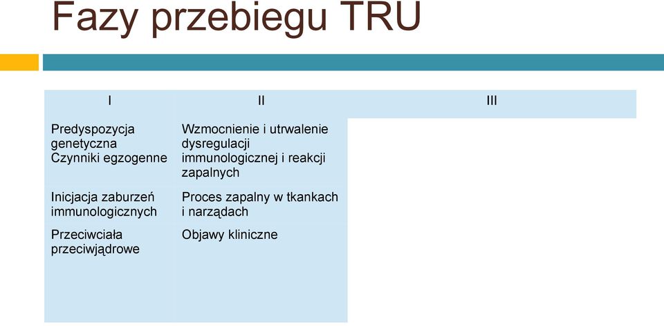 i narządach Nieodwracalne uszkodzenie tkanek i narządów Przeciwciała przeciwjądrowe Objawy kliniczne Np.