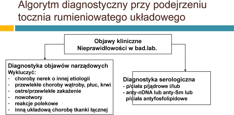 Diagnostyka objawów narządowych Wykluczyć: - choroby nerek o innej etiologii - przewlekłe choroby wątroby,