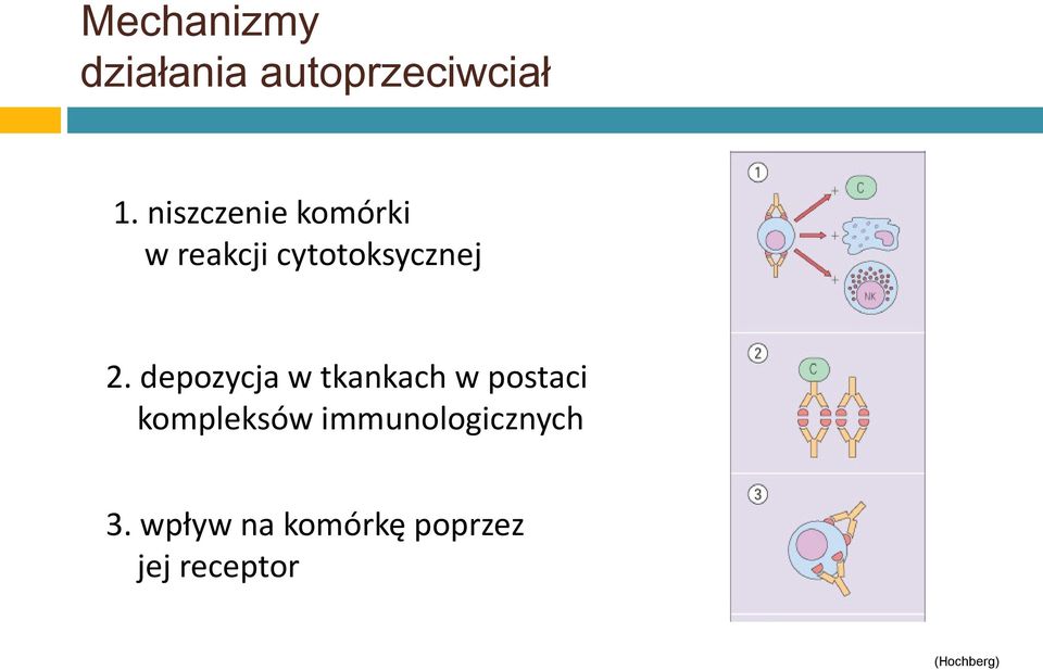 depozycja w tkankach w postaci kompleksów