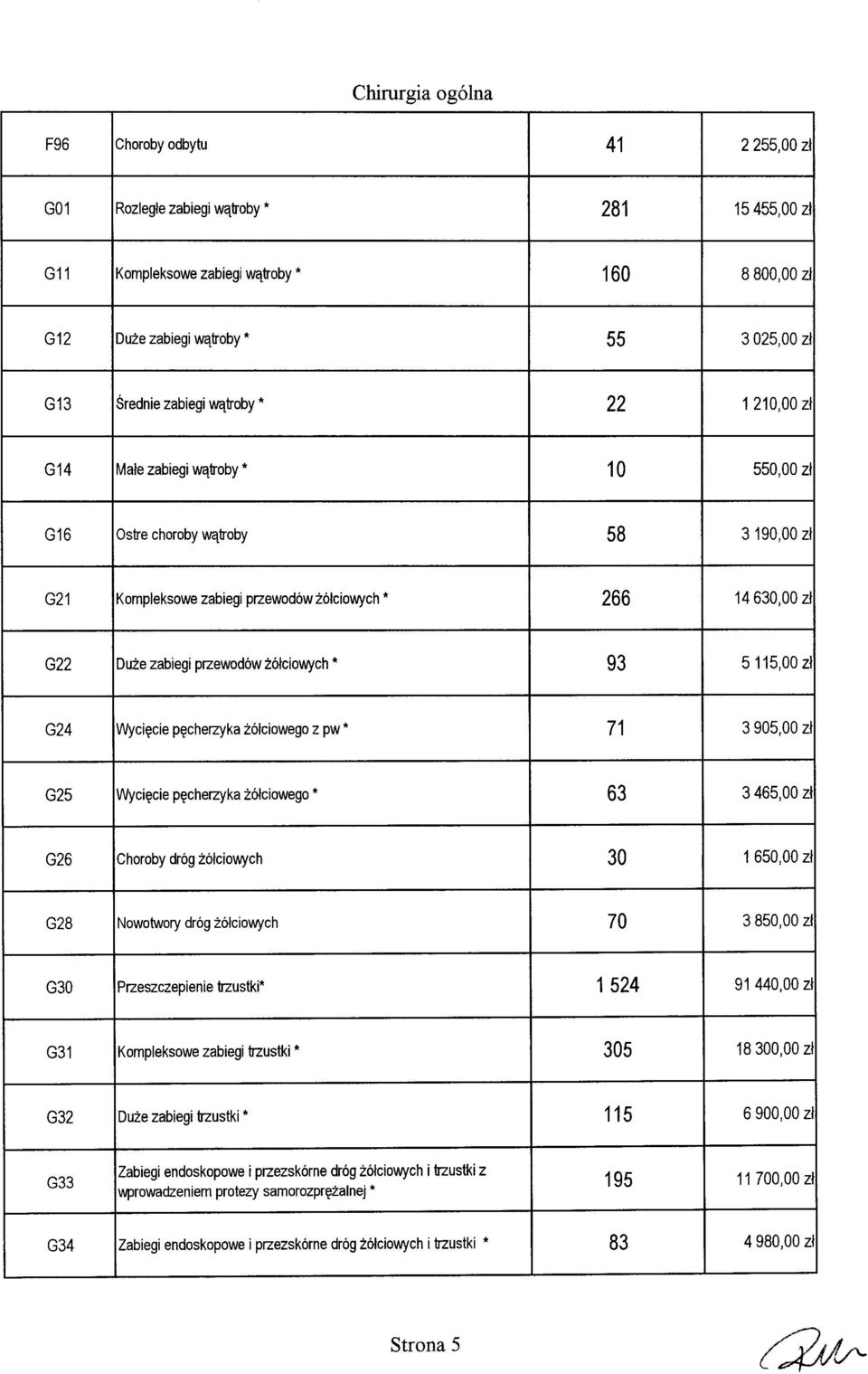 żółciowych" 93 5 115,00 zł 824 Wycięcie pęcherzyka żółciowego z pw " 71 3905,00 zł 825 Wycięcie pęcherzyka żółciowego" 63 3465,00 zł 826 Choroby dróg żółciowych 30 1650,00 zł 828 Nowotwory dróg