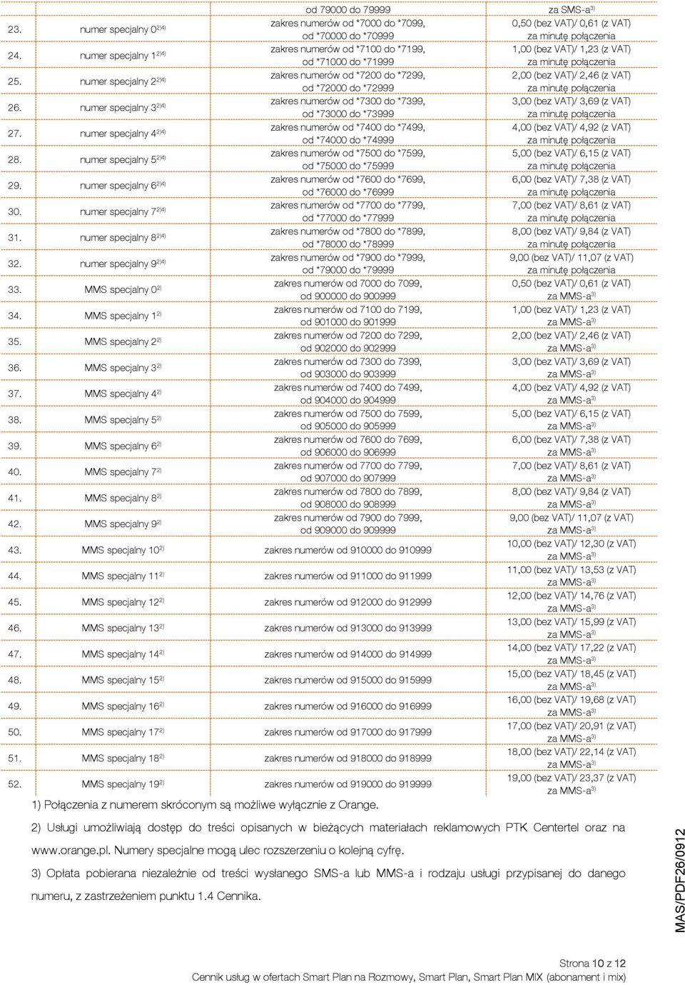 numer specjalny 2 2)4) zakres numerów od *7200 do *7299, 2,00 (bez VAT)/ 2,46 (z VAT) od *72000 do *72999 26.