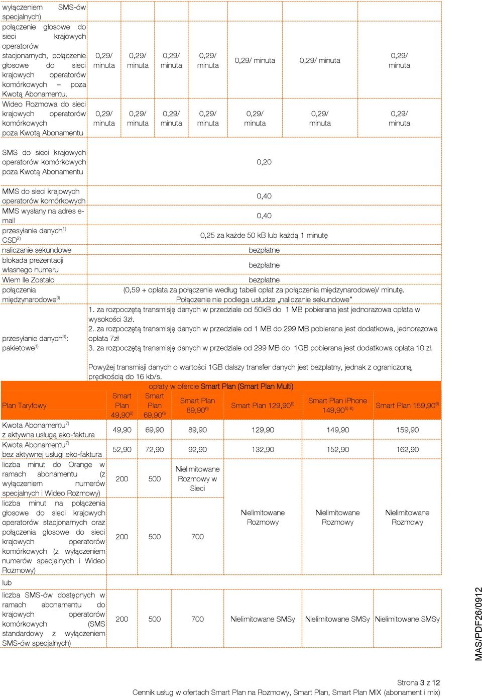 mail przesyłanie danych 1) CSD 2) naliczanie sekundowe blokada prezentacji własnego numeru Wiem Ile Zostało połączenia międzynarodowe 3) przesyłanie danych 3) : pakietowe 1) Plan Taryfowy 0,40 0,40