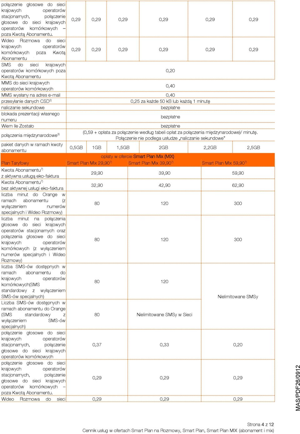 komórkowych 0,40 MMS wysłany na adres e-mail 0,40 przesyłanie danych CSD 2) 0,25 za każde 50 kb lub każdą 1 minutę naliczanie sekundowe blokada prezentacji własnego numeru Wiem Ile Zostało (0,59 +