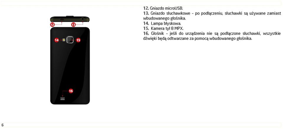 wbudowanego głośnika. 14. Lampa błyskowa. 15. Kamera tył 8 MPX. 16.