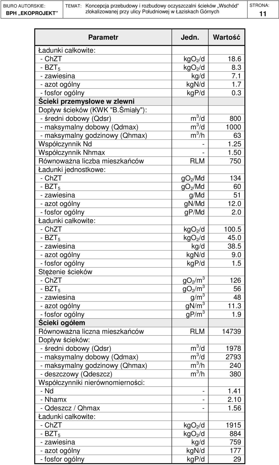 25 Współczynnik Nhmax - 1.50 RównowaŜna liczba mieszkańców RLM 750 Ładunki jednostkowe: - ChZT go 2 /Md 134 - BZT 5 go 2 /Md 60 - zawiesina g/md 51 - azot ogólny gn/md 12.0 - fosfor ogólny gp/md 2.