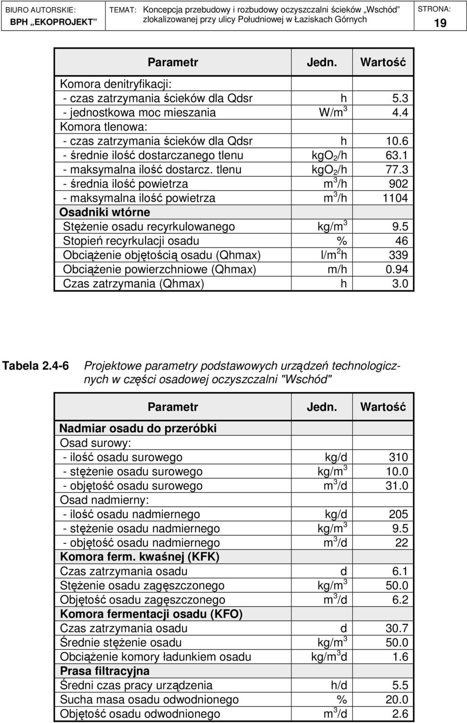 3 - średnia ilość powietrza m 3 /h 902 - maksymalna ilość powietrza m 3 /h 1104 Osadniki wtórne StęŜenie osadu recyrkulowanego kg/m 3 9.