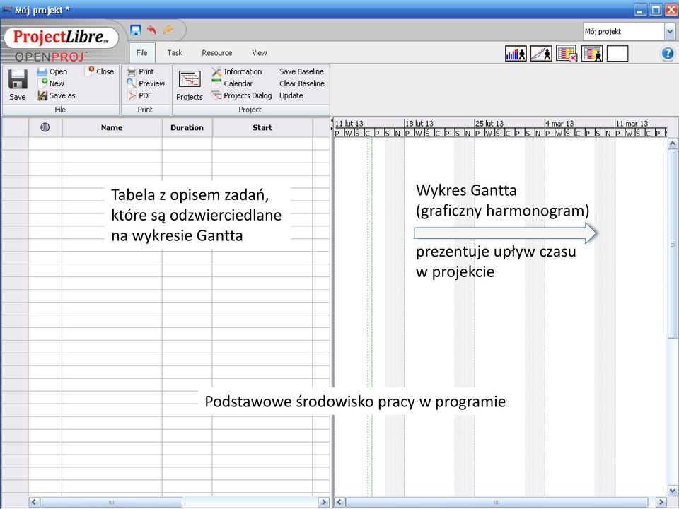 Gantta (graficzny harmonogram) prezentuje