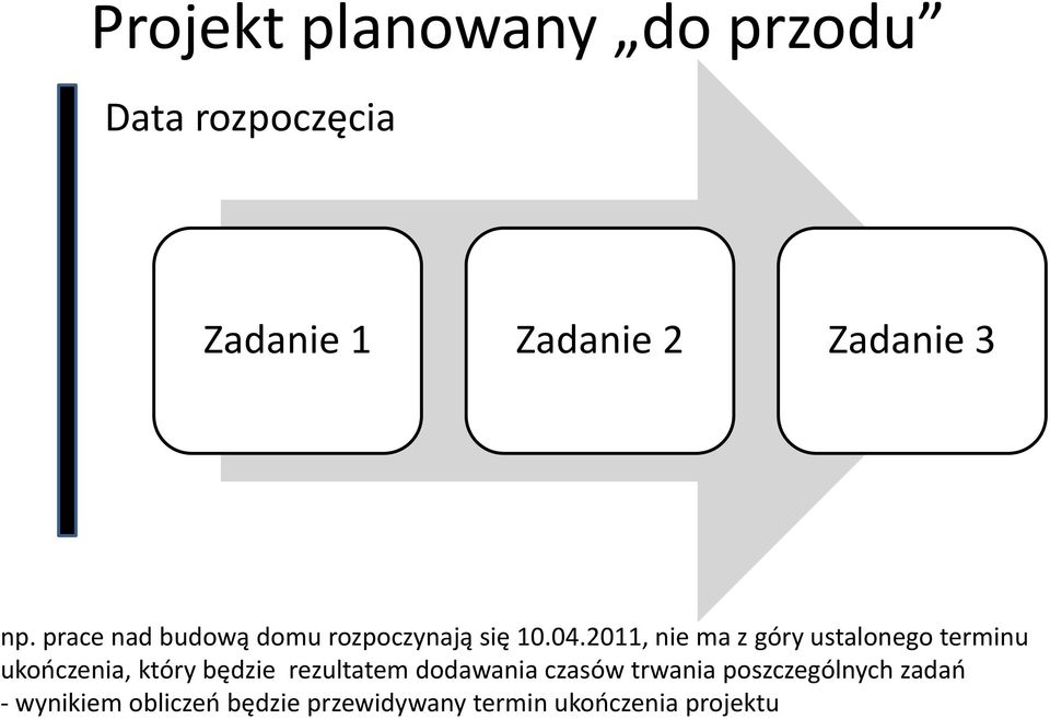 2011, nie ma z góry ustalonego terminu ukończenia, który będzie rezultatem