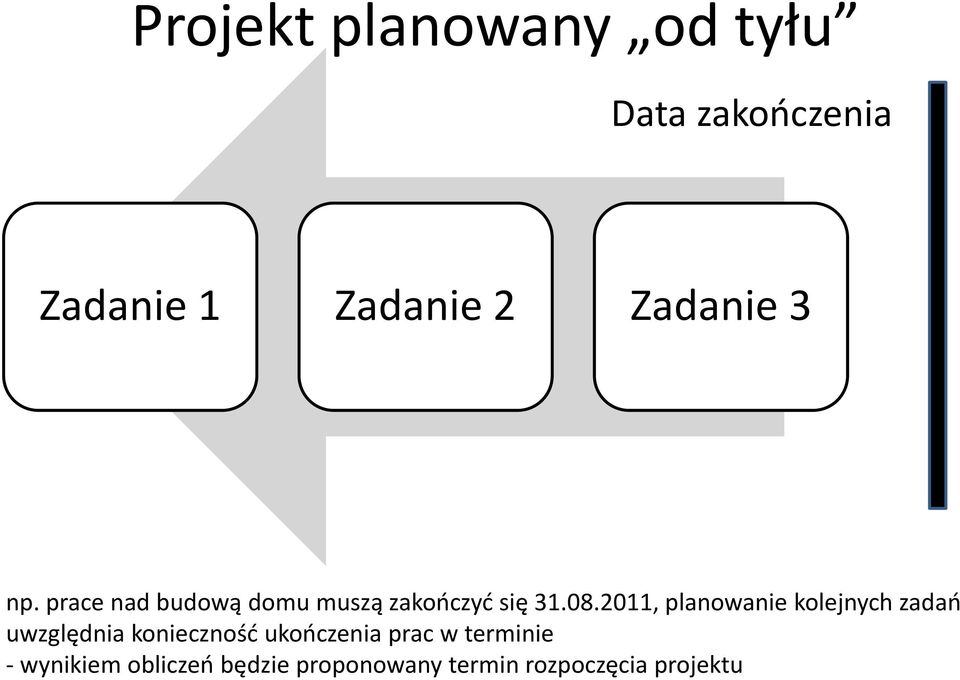 2011, planowanie kolejnych zadań uwzględnia konieczność ukończenia