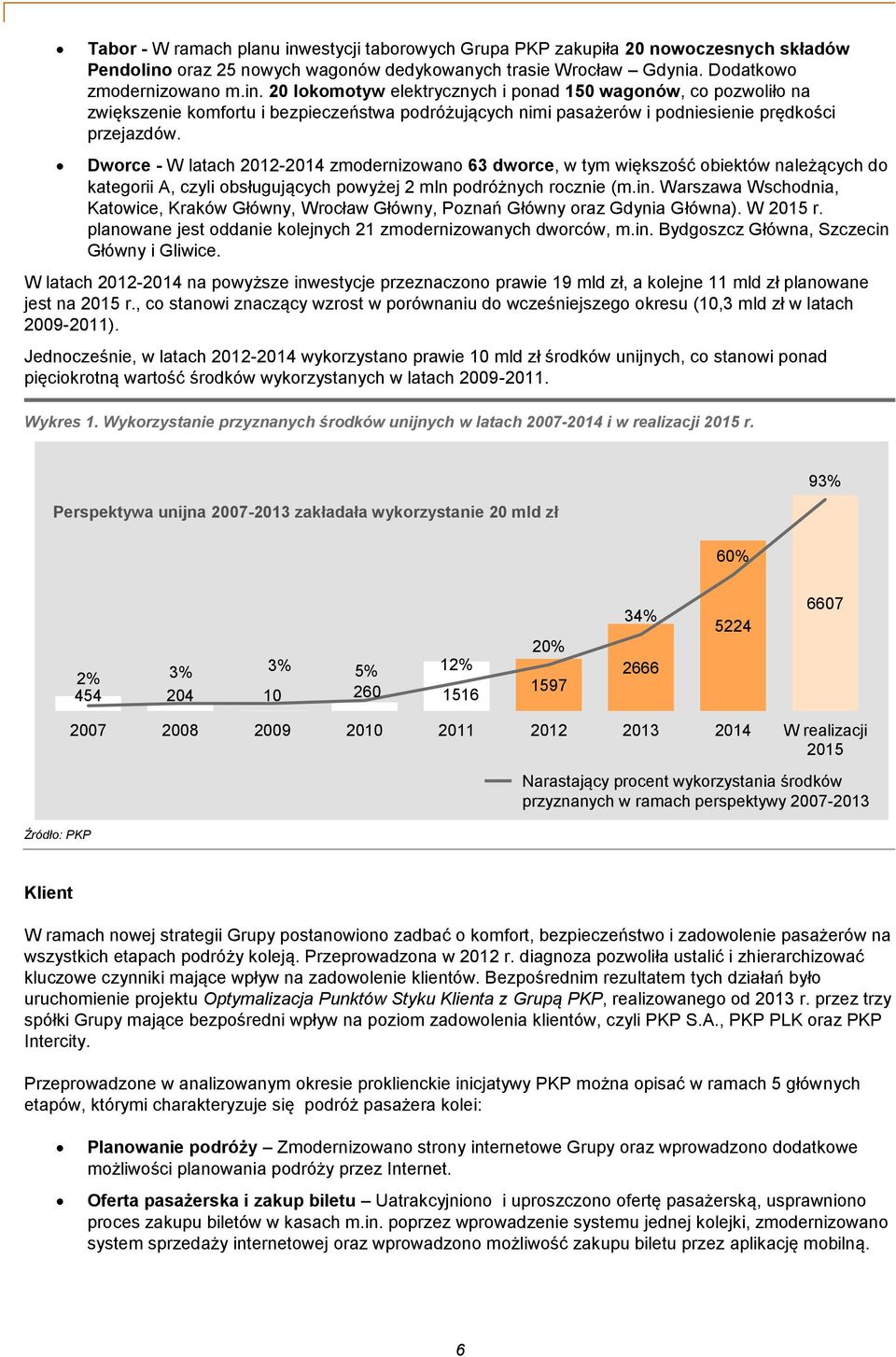 Warszawa Wschodnia, Katowice, Kraków Główny, Wrocław Główny, Poznań Główny oraz Gdynia Główna). W 2015 r. planowane jest oddanie kolejnych 21 zmodernizowanych dworców, m.in.