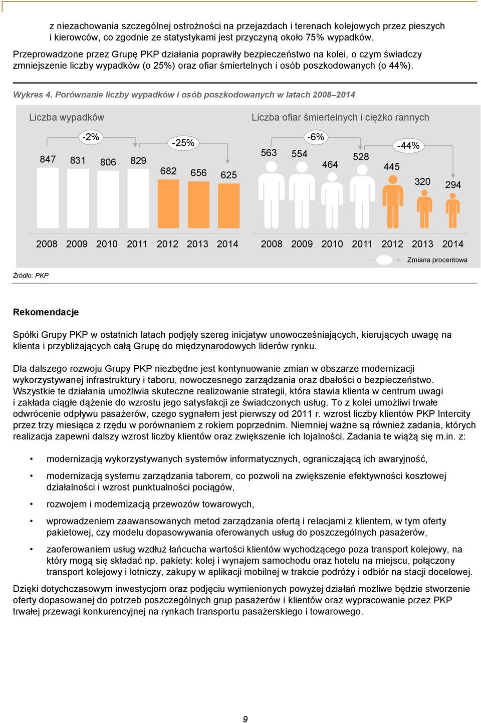 Porównanie liczby wypadków i osób poszkodowanych w latach 2008 2014 Liczba wypadków Liczba ofiar śmiertelnych i ciężko rannych -2% 847 831 806 829-25% 682 656 625 563 554-6% 464 528 445-44% 320 294